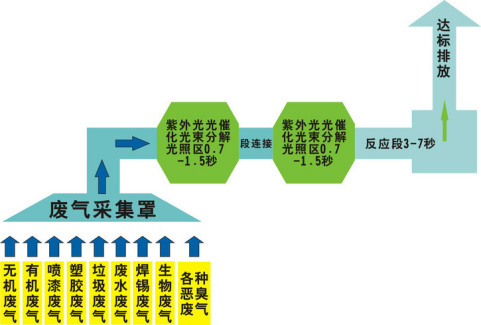 還在為涂裝車間廢氣煩惱？源和有絕招